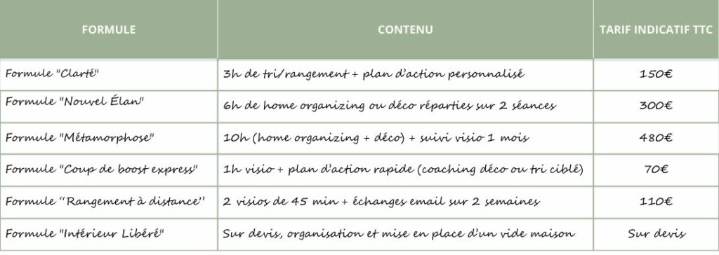 Grille tarifaire des formules